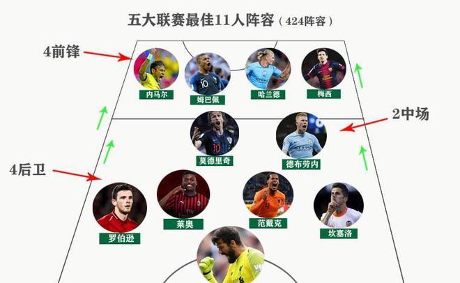 迷带来更多